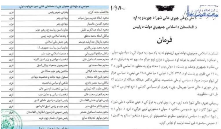 د مصالحې عالي شوراد غړو نوملړ په اړه د سیاسیونوغبرګونونه