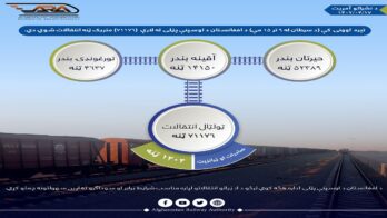 new info graphic railway