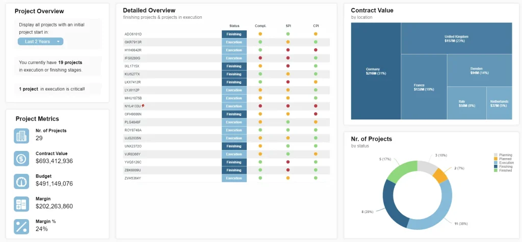 construction enterprise dashboard