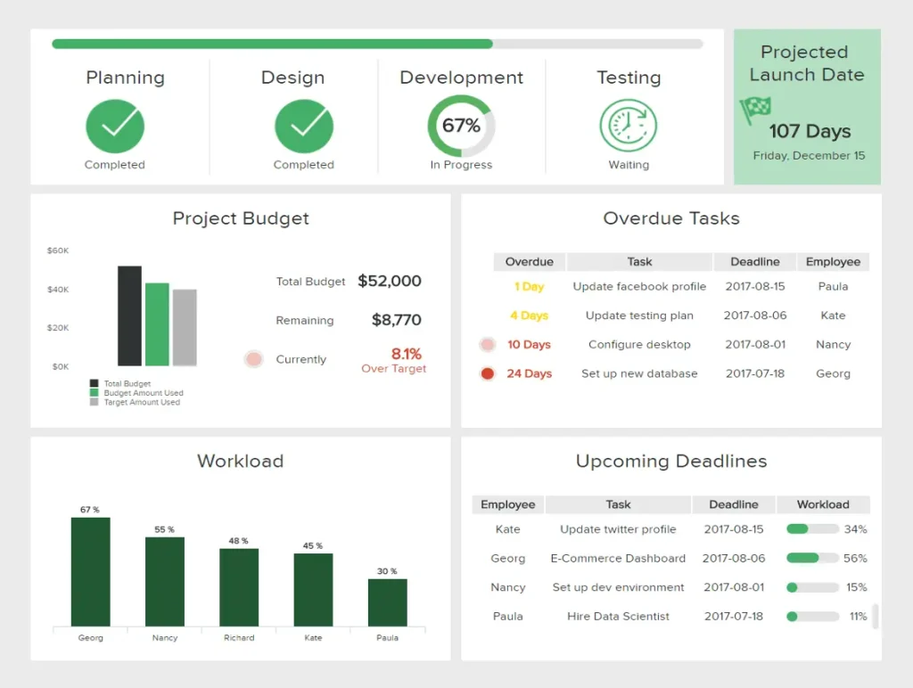 it project management dashboard 1