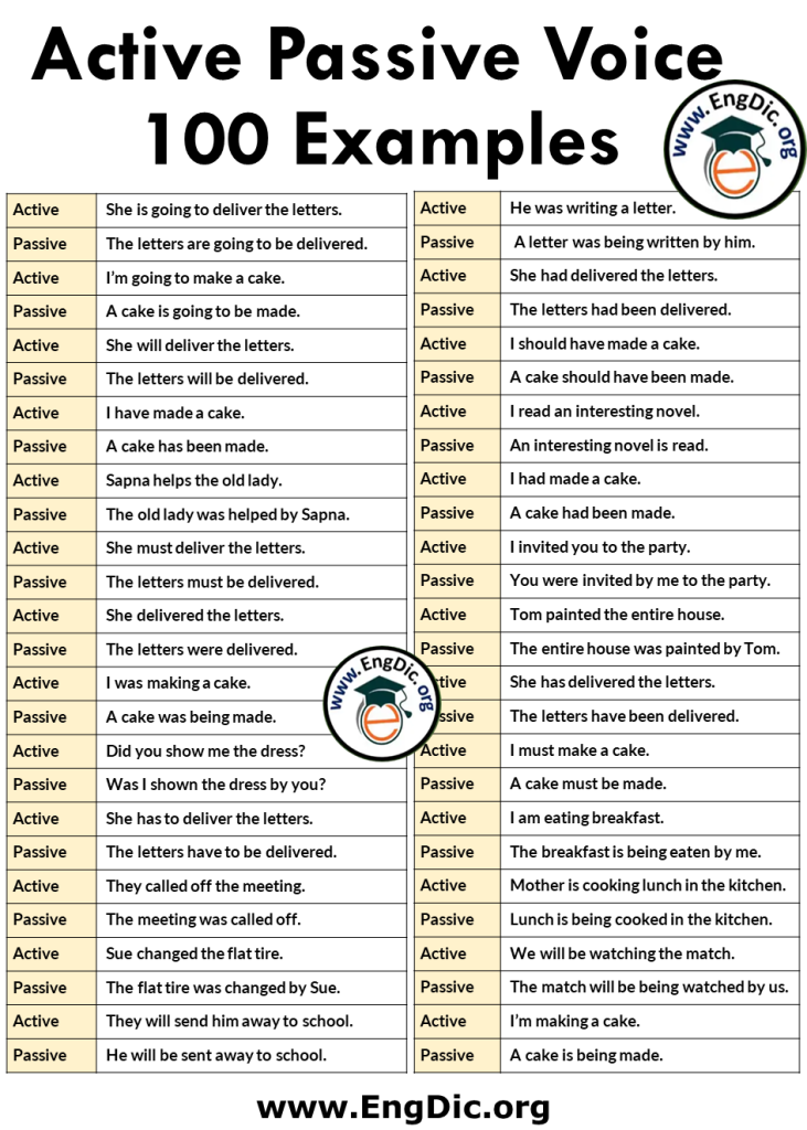 100 Examples of Active and Passive Voice.png