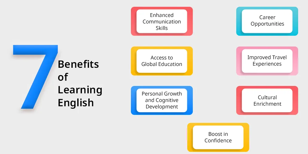 7 Benefits of Learning English
