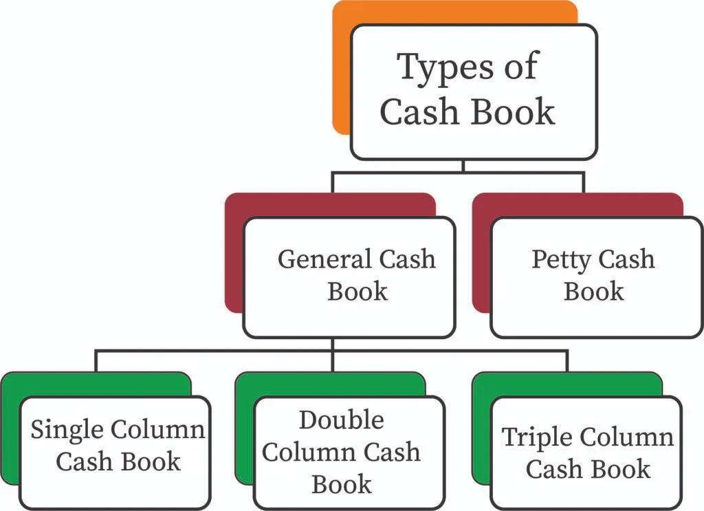 Cash Book Art 1 1024x743 1