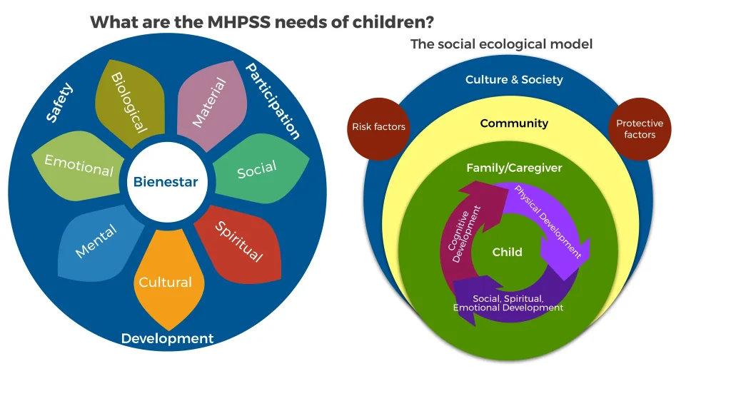 Introduction to Mental Health and Psychosocial Support Sarah Harrison pdf 3 2048
