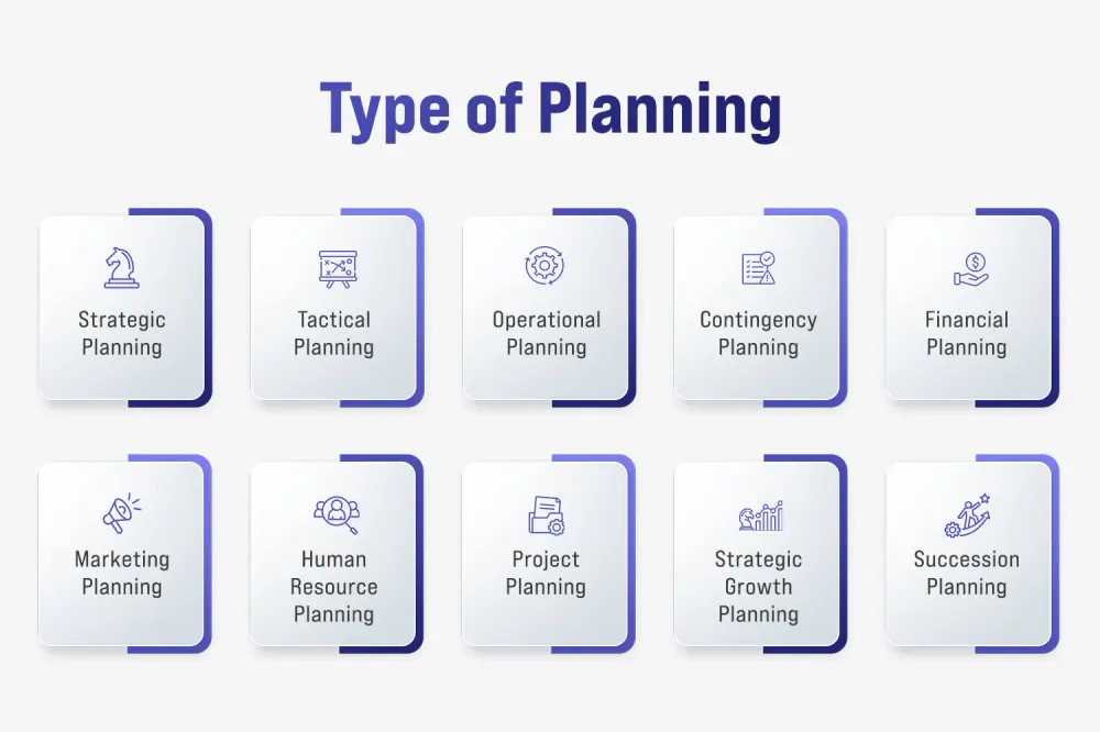 Types of Planning 1 1