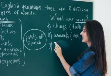 د ګرامر ډولونه: د ژبې د جوړښت، قوانینو او زده کړې بشپړ لارښود