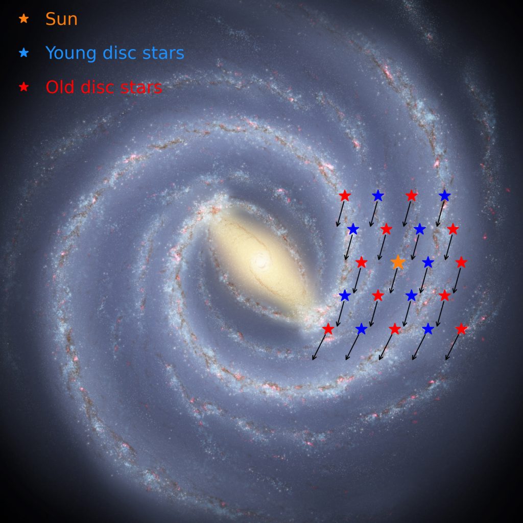 image 13142e Milky Ways Thin Disk