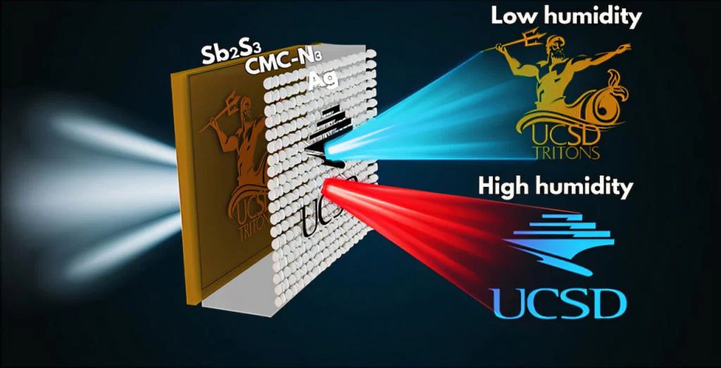 Scientists create humidity activated device that reveals hidden images in seconds 1024x522 1